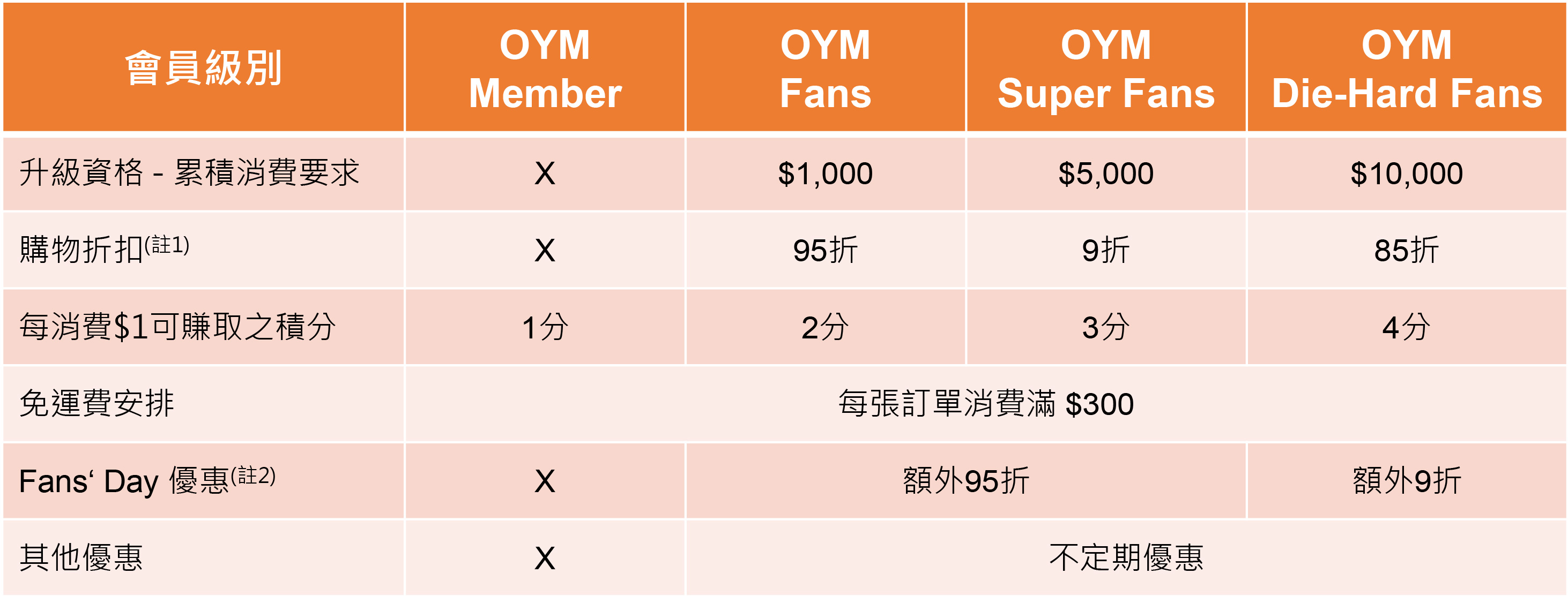 Membership